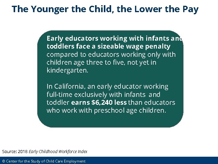 The Younger the Child, the Lower the Pay Early educators working with infants and