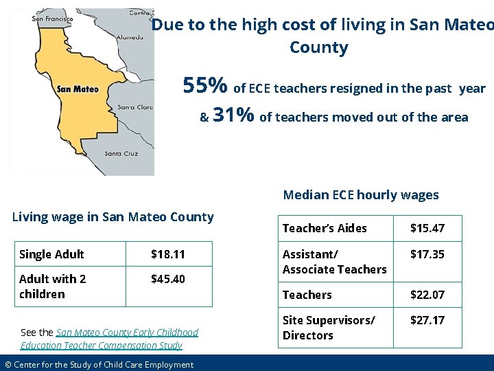 Due to the high cost of living in San Mateo County 55% of ECE