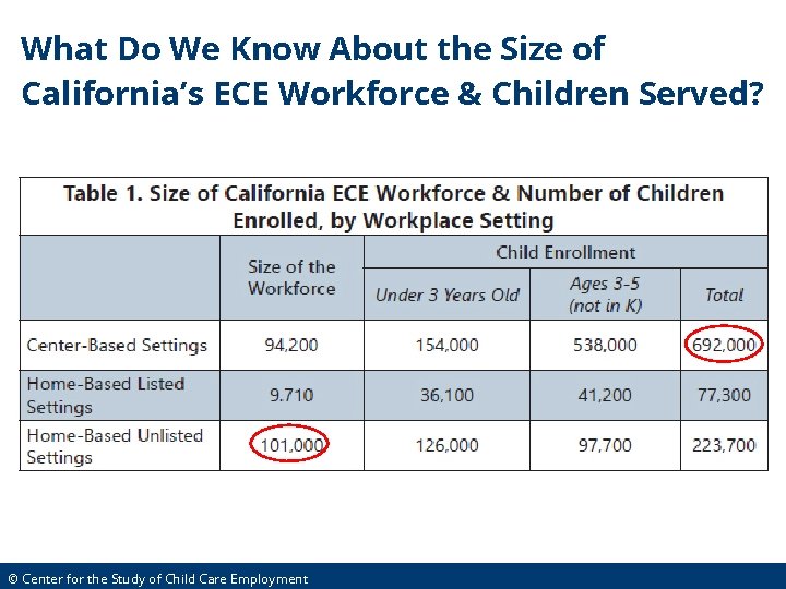 What Do We Know About the Size of California’s ECE Workforce & Children Served?