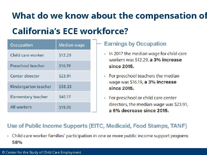 What do we know about the compensation of California’s ECE workforce? © Center for