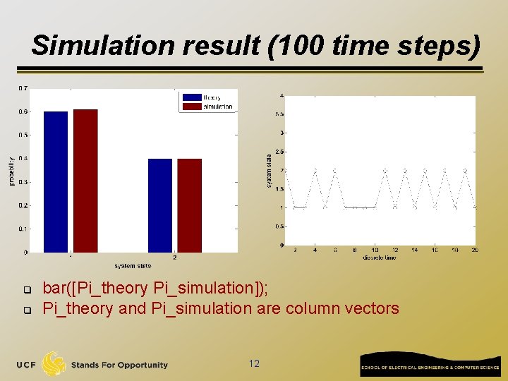 Simulation result (100 time steps) q q bar([Pi_theory Pi_simulation]); Pi_theory and Pi_simulation are column