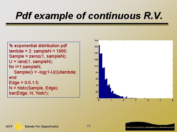 Pdf example of continuous R. V. % exponential distribution pdf lambda = 2; sample.