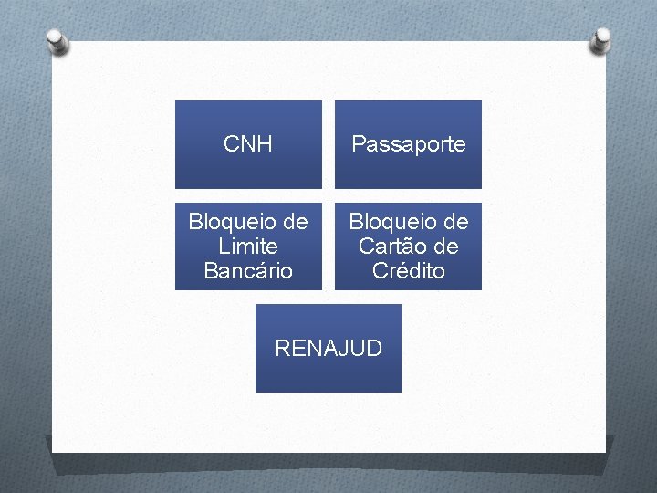 CNH Passaporte Bloqueio de Limite Bancário Bloqueio de Cartão de Crédito RENAJUD 