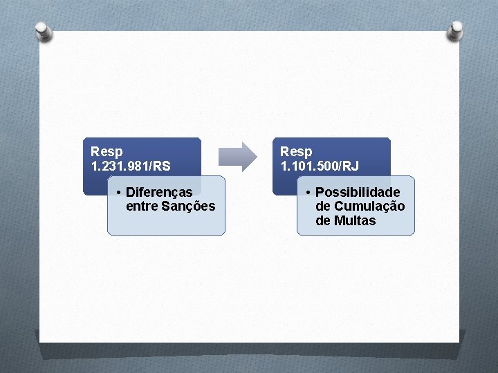 Resp 1. 231. 981/RS • Diferenças entre Sanções Resp 1. 101. 500/RJ • Possibilidade