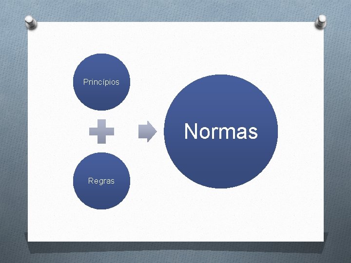 Princípios Normas Regras 