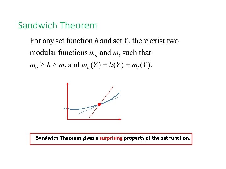 Sandwich Theorem gives a surprising property of the set function. 