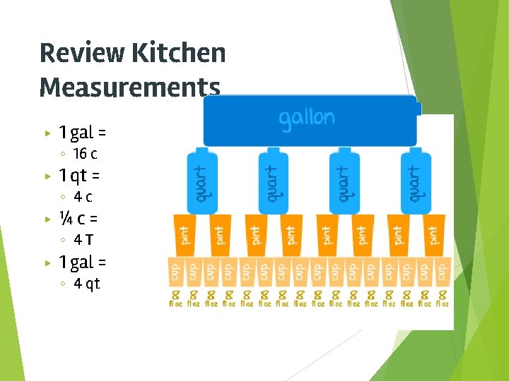 Review Kitchen Measurements ▶ 1 gal = ◦ 16 c ▶ 1 qt =