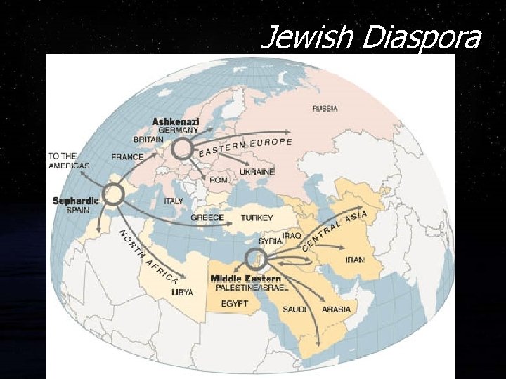 Jewish Diaspora 