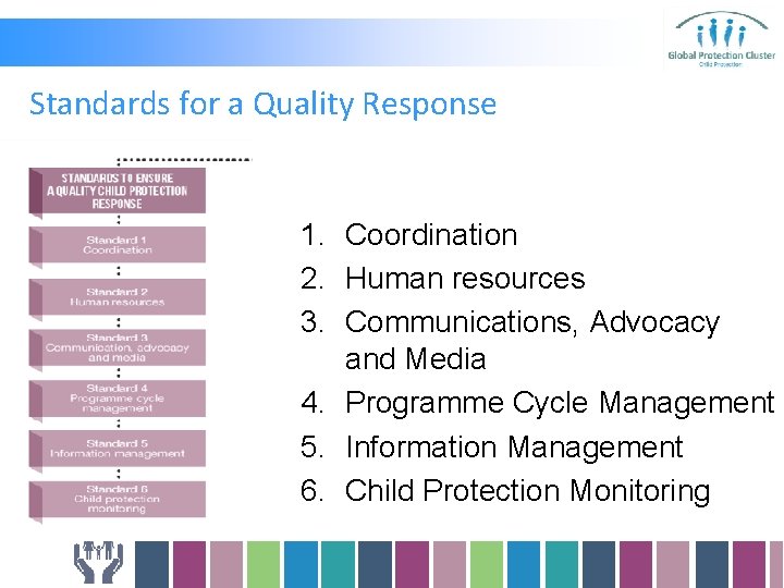 Standards for a Quality Response 1. Coordination 2. Human resources 3. Communications, Advocacy and