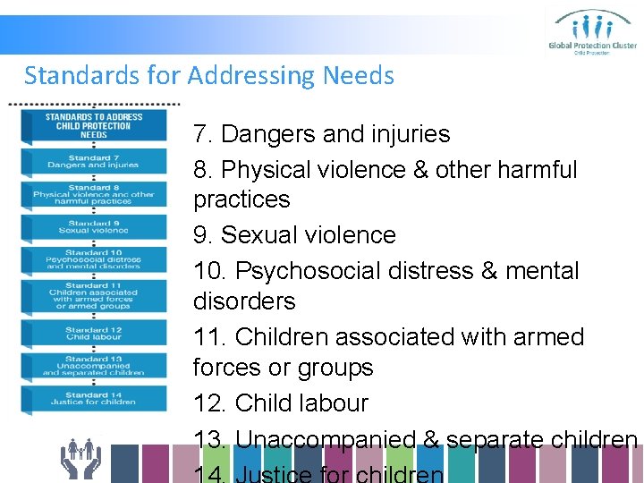 Standards for Addressing Needs 7. Dangers and injuries 8. Physical violence & other harmful