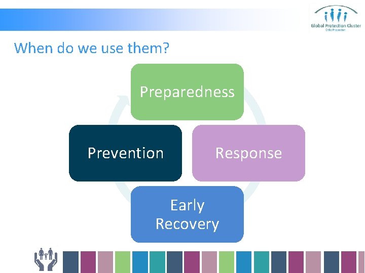 When do we use them? Preparedness Prevention Response Early Recovery 