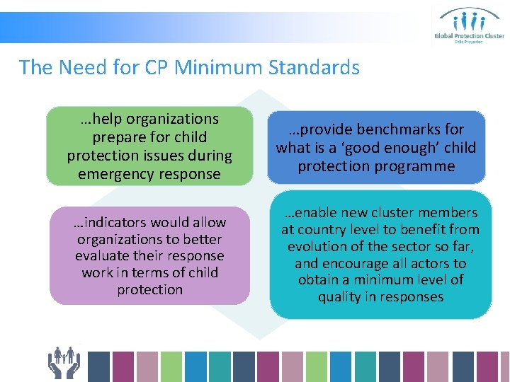 The Need for CP Minimum Standards …help organizations prepare for child protection issues during