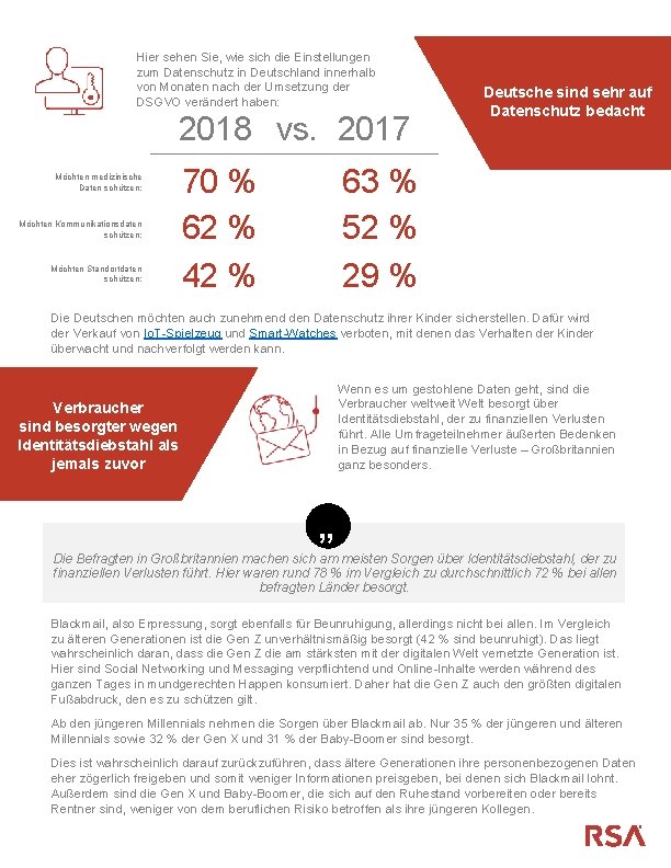 Hier sehen Sie, wie sich die Einstellungen zum Datenschutz in Deutschland innerhalb von Monaten