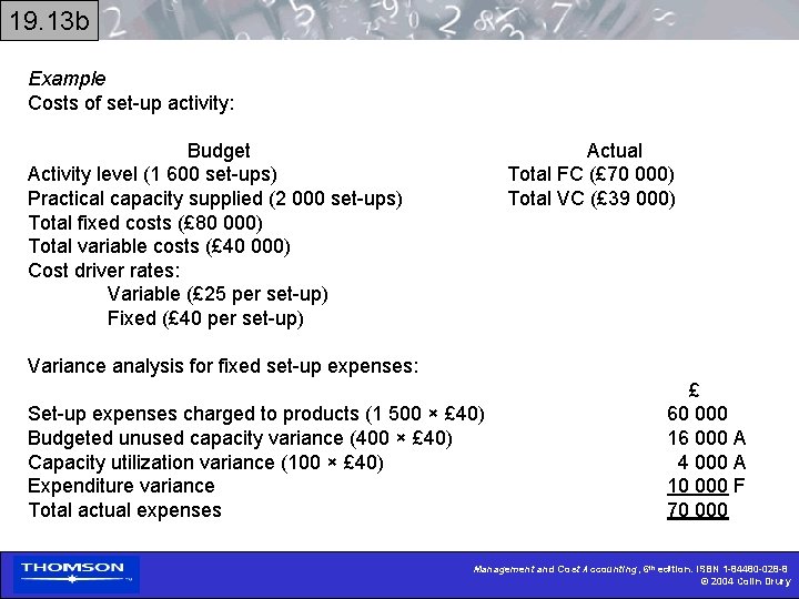 19. 13 b Example Costs of set-up activity: Budget Activity level (1 600 set-ups)
