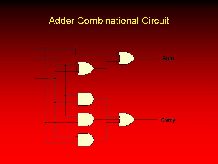 Adder Combinational Circuit Sum Carry 
