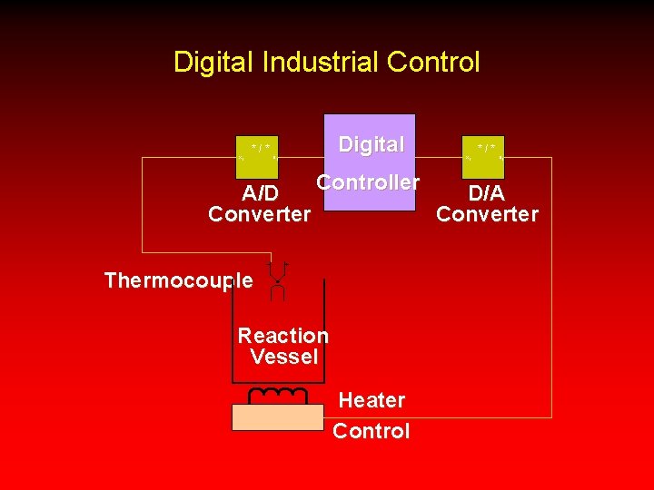 Digital Industrial Control x 1 */* u 1 Digital x 1 */* u 1