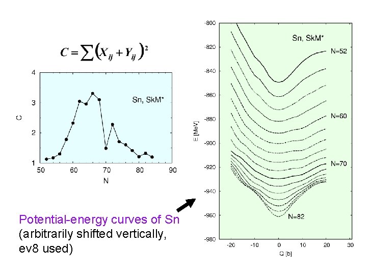 Potential-energy curves of Sn (arbitrarily shifted vertically, ev 8 used) 