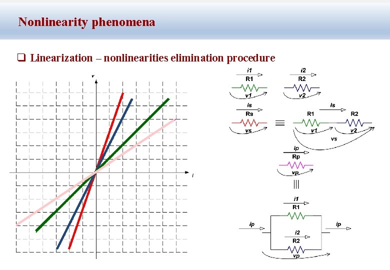Nonlinearity phenomena q Linearization – nonlinearities elimination procedure 