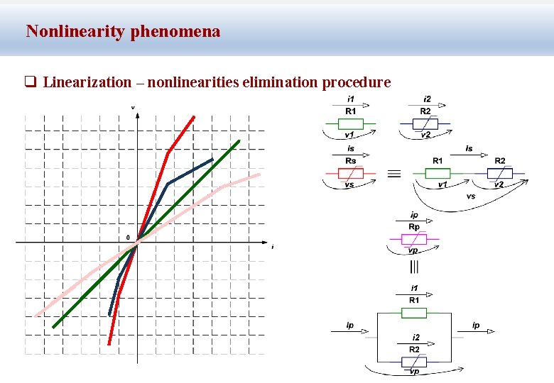 Nonlinearity phenomena q Linearization – nonlinearities elimination procedure 