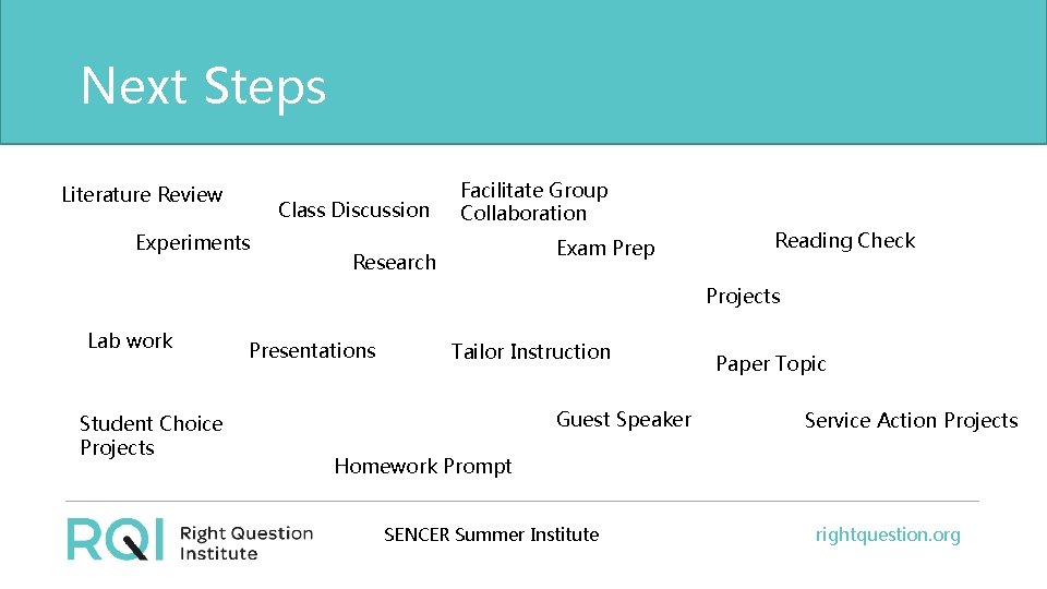 Next Steps Literature Review Class Discussion Experiments Facilitate Group Collaboration Exam Prep Research Reading