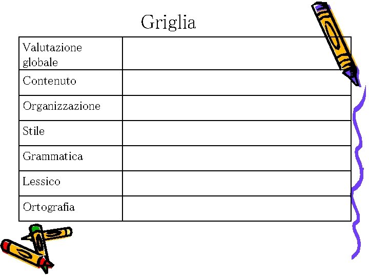 Griglia Valutazione globale Contenuto Organizzazione Stile Grammatica Lessico Ortografia 