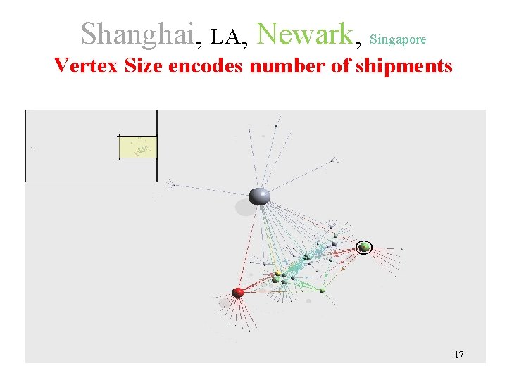 Shanghai, LA, Newark, Singapore Vertex Size encodes number of shipments 17 