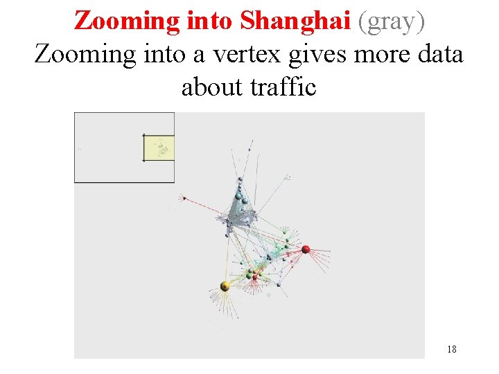 Zooming into Shanghai (gray) Zooming into a vertex gives more data about traffic 18