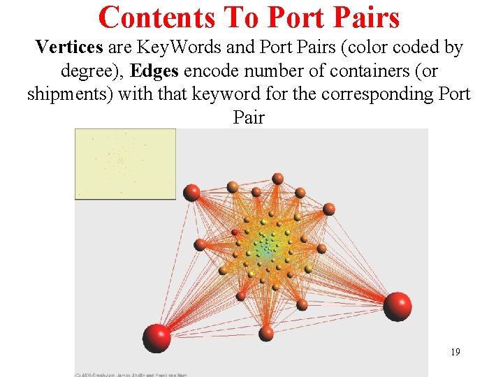 Contents To Port Pairs Vertices are Key. Words and Port Pairs (color coded by