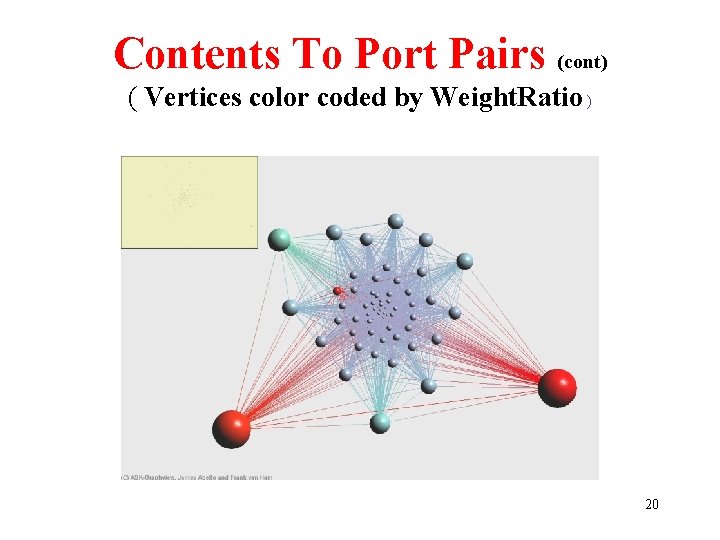 Contents To Port Pairs (cont) ( Vertices color coded by Weight. Ratio ) 20
