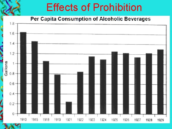 Effects of Prohibition 