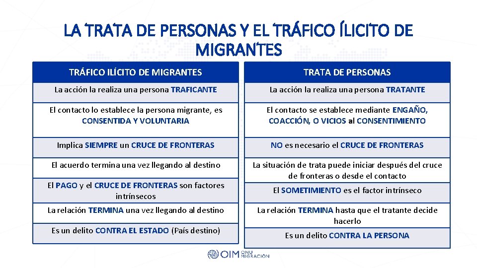 LA TRATA DE PERSONAS Y EL TRÁFICO ÍLICITO DE MIGRANTES TRÁFICO ILÍCITO DE MIGRANTES LA TRATA DE PERSONAS Y EL TRÁFICO ÍLICITO DE MIGRANTES TRÁFICO ILÍCITO DE MIGRANTES