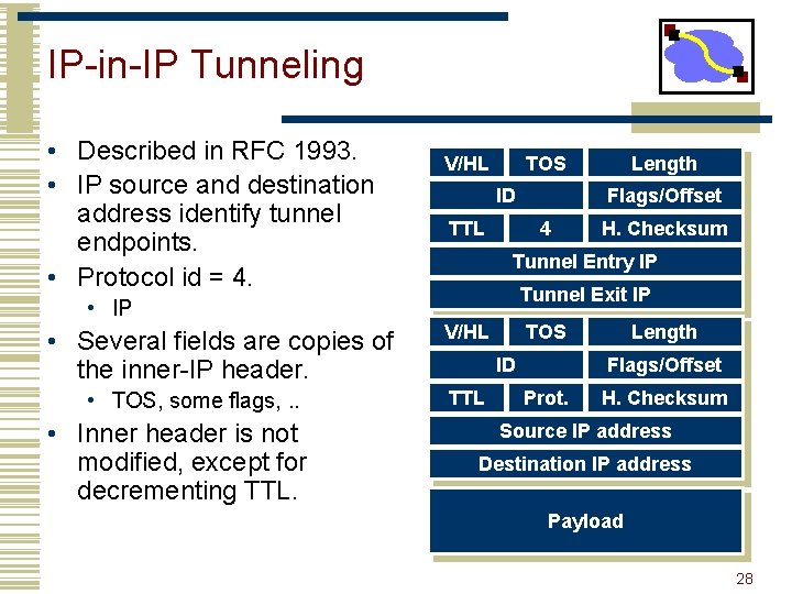 IP-in-IP Tunneling • Described in RFC 1993. • IP source and destination address identify