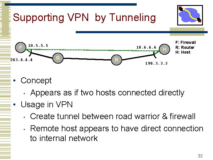 Supporting VPN by Tunneling F 10. 5. 5. 5 243. 4. 4. 4 10.