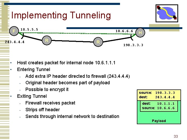Implementing Tunneling F 10. 5. 5. 5 243. 4. 4. 4 • • •
