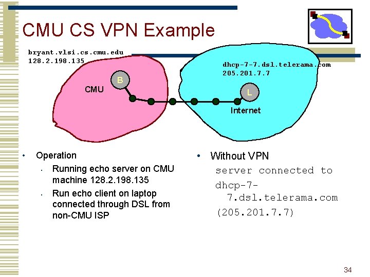 CMU CS VPN Example bryant. vlsi. cs. cmu. edu 128. 2. 198. 135 B