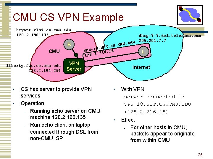 CMU CS VPN Example bryant. vlsi. cs. cmu. edu 128. 2. 198. 135 B