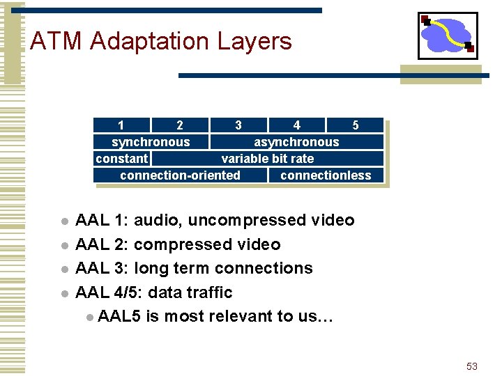 ATM Adaptation Layers 1 2 3 4 5 synchronous asynchronous constant variable bit rate