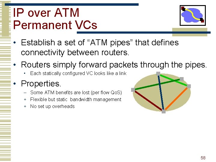 IP over ATM Permanent VCs • Establish a set of “ATM pipes” that defines