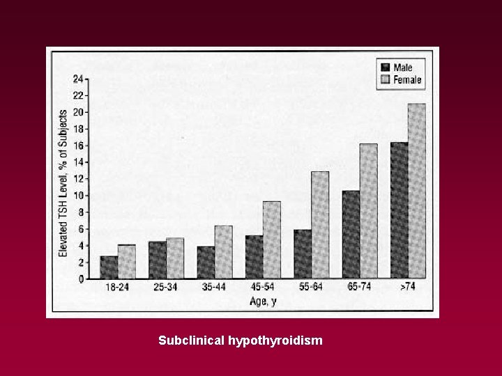 Subclinical hypothyroidism 