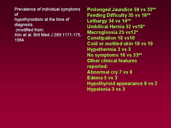 Prevalence of individual symptoms of hypothyroidism at the time of diagnosis. (modified from: Alm