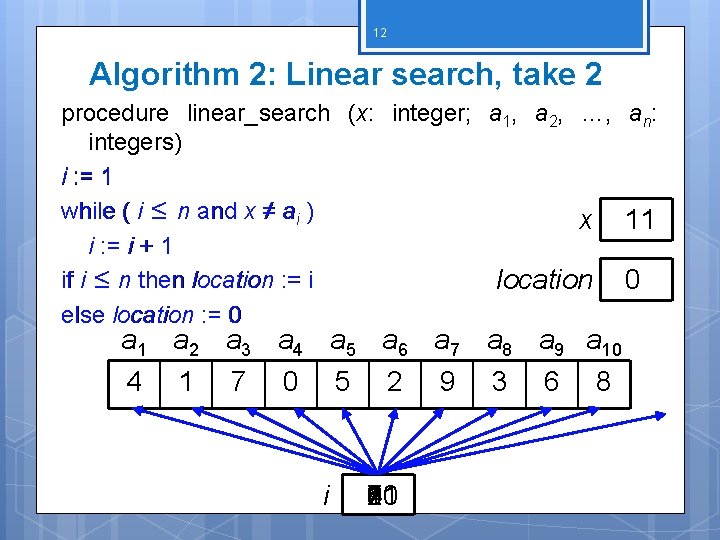 12 Algorithm 2: Linear search, take 2 procedure linear_search (x: integer; a 1, a