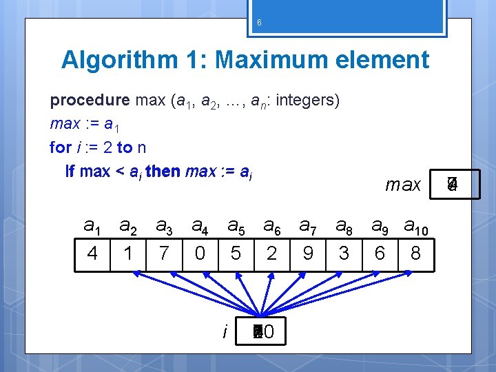 6 Algorithm 1: Maximum element procedure max (a 1, a 2, …, an: integers)