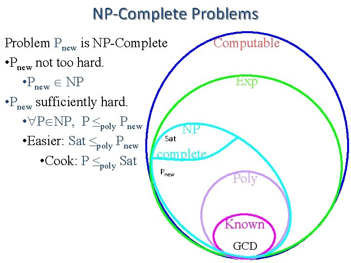 NP-Complete Problems Computable Problem Pnew is NP-Complete • Pnew not too hard. Exp •