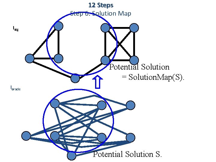 12 Steps Step 6: Solution Map Ialg Potential Solution = Solution. Map(S). Ioracle Potential