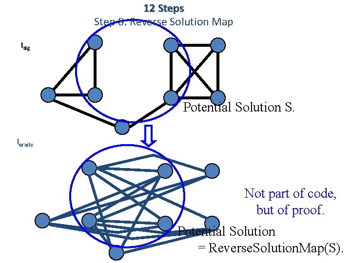 12 Steps Step 8: Reverse Solution Map Ialg Potential Solution S. Ioracle Not part