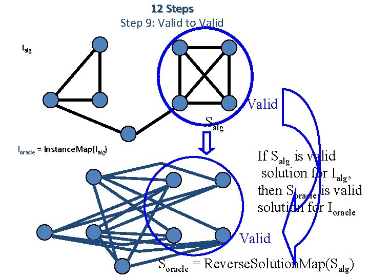 12 Steps Step 9: Valid to Valid Ialg Valid Salg Ioracle = Instance. Map(Ialg)