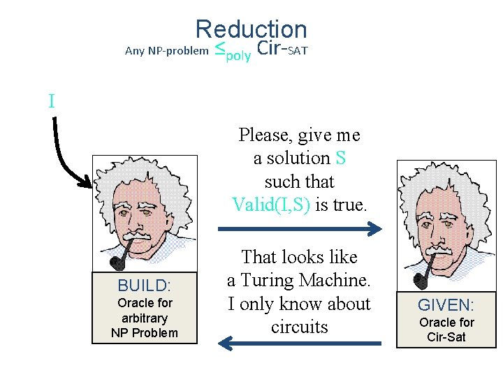 Reduction Any NP-problem ≤poly Cir-SAT I Please, give me a solution S such that