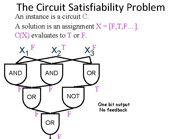 The Circuit Satisfiability Problem An instance is a circuit C. A solution is an