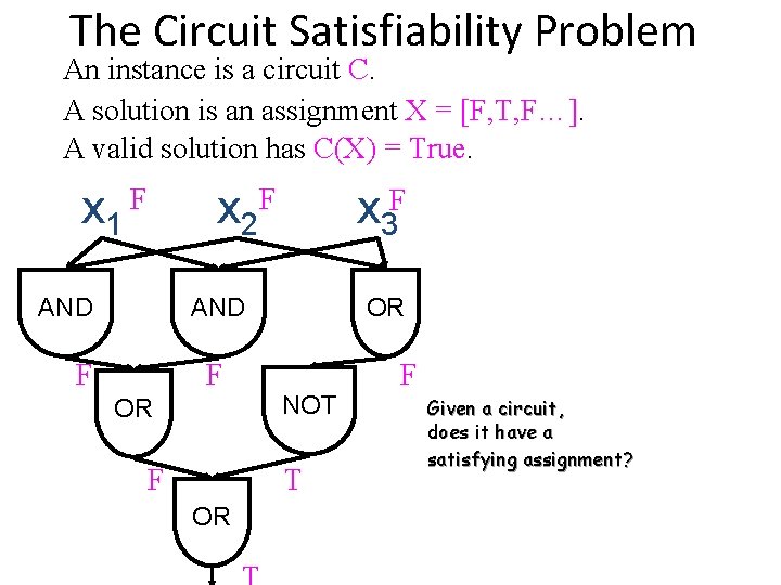 The Circuit Satisfiability Problem An instance is a circuit C. A solution is an