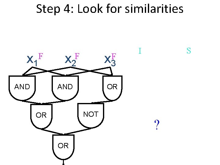 Step 4: Look for similarities x 1 F AND x 2 F x 3